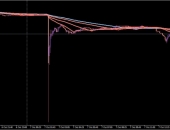 Britu mārciņa piedzīvo strauju kritumu