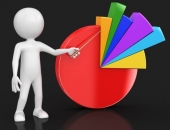 No mazo akcionāru aizsardzības viedokļa LG sadalīšanas process bija katastrofa